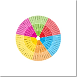 Wheel of Emotions + Feelings | British English | Junto Posters and Art